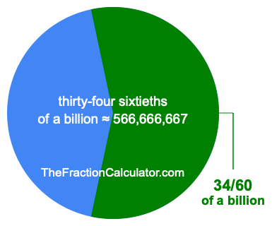 What is 34/60 of a billion?
