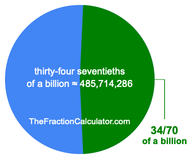 What is 34/70 of a billion?