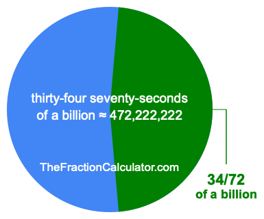 What is 34/72 of a billion?