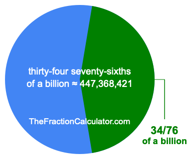 What is 34/76 of a billion?