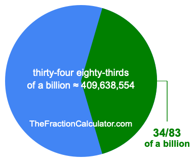 What is 34/83 of a billion?