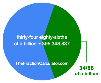 What is 34/86 of a billion?