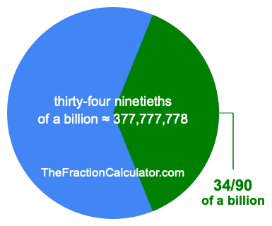What is 34/90 of a billion?