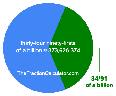 What is 34/91 of a billion?