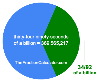 What is 34/92 of a billion?