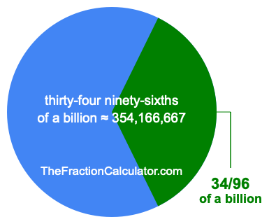 What is 34/96 of a billion?