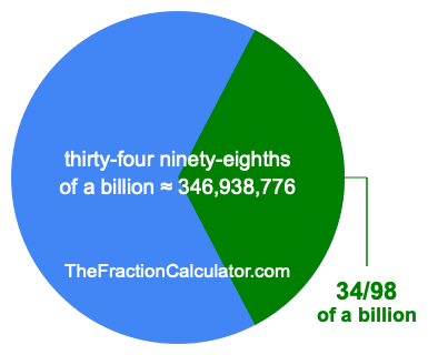 What is 34/98 of a billion?