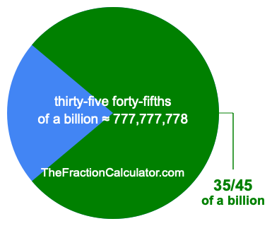 What is 35/45 of a billion?
