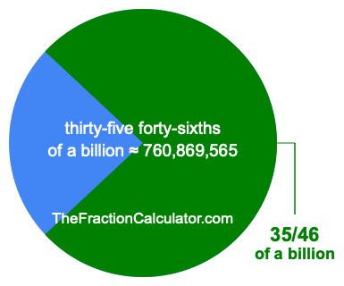 What is 35/46 of a billion?