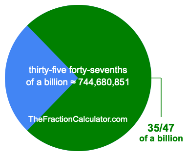 What is 35/47 of a billion?