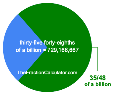 What is 35/48 of a billion?