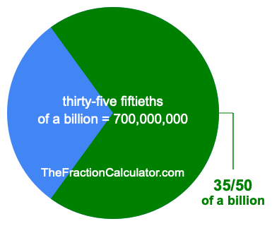 What is 35/50 of a billion?