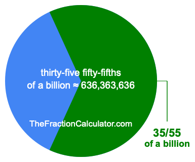 What is 35/55 of a billion?