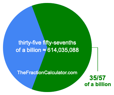 What is 35/57 of a billion?