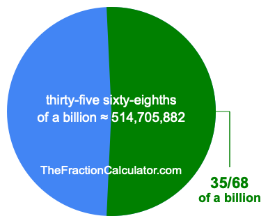What is 35/68 of a billion?