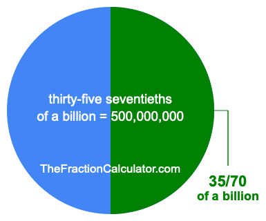 What is 35/70 of a billion?