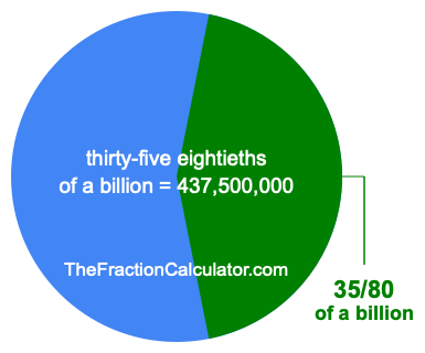 What is 35/80 of a billion?