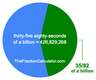 What is 35/82 of a billion?