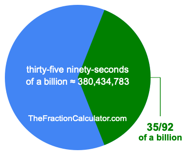 What is 35/92 of a billion?