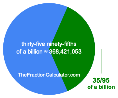 What is 35/95 of a billion?