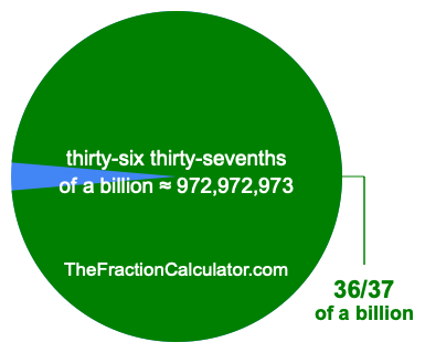 What is 36/37 of a billion?