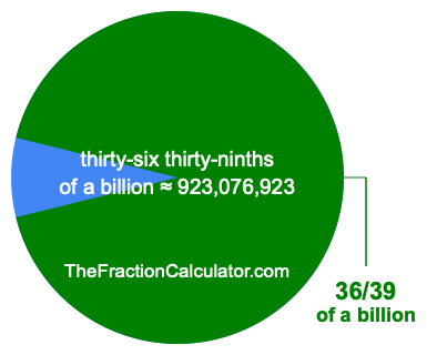 What is 36/39 of a billion?