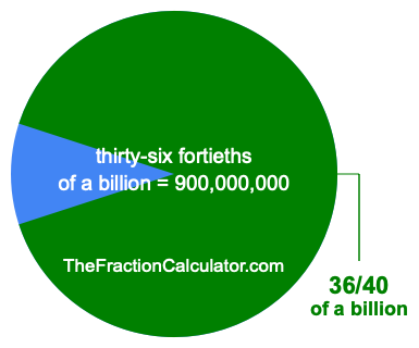 What is 36/40 of a billion?