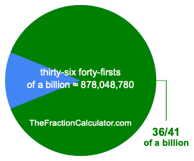 What is 36/41 of a billion?