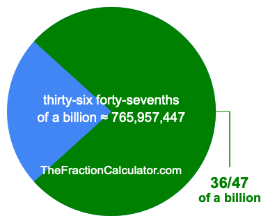 What is 36/47 of a billion?