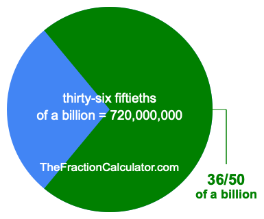 What is 36/50 of a billion?