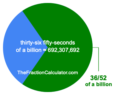 What is 36/52 of a billion?