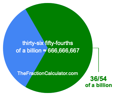 What is 36/54 of a billion?