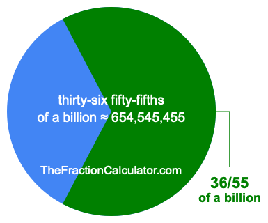 What is 36/55 of a billion?