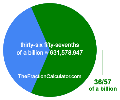 What is 36/57 of a billion?