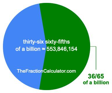What is 36/65 of a billion?