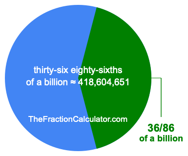 What is 36/86 of a billion?
