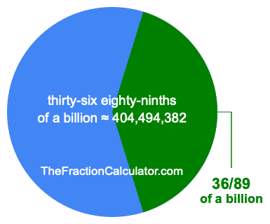 What is 36/89 of a billion?