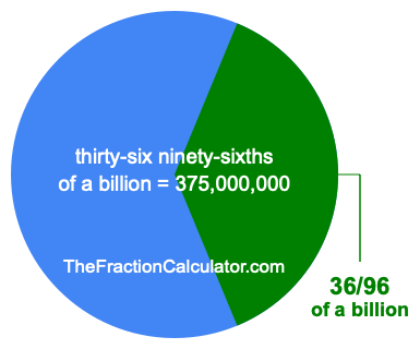 What is 36/96 of a billion?