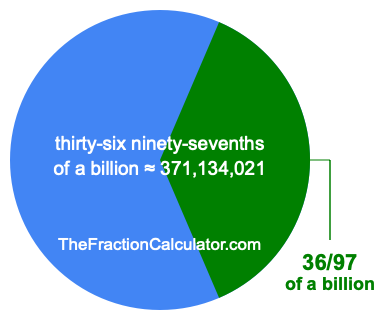 What is 36/97 of a billion?