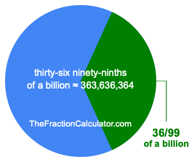 What is 36/99 of a billion?