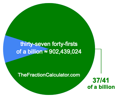 What is 37/41 of a billion?
