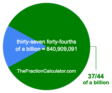 What is 37/44 of a billion?