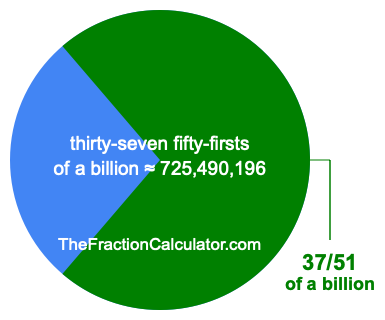What is 37/51 of a billion?