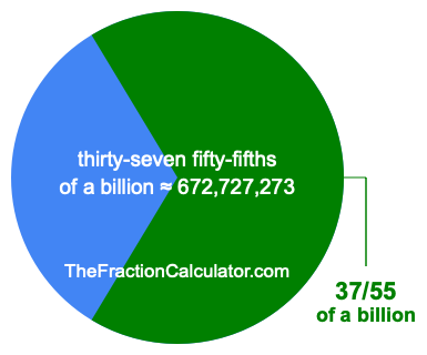 What is 37/55 of a billion?