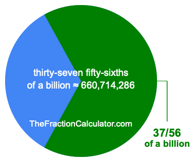 What is 37/56 of a billion?