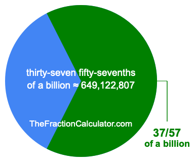 What is 37/57 of a billion?