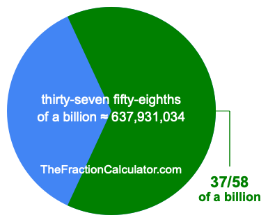 What is 37/58 of a billion?