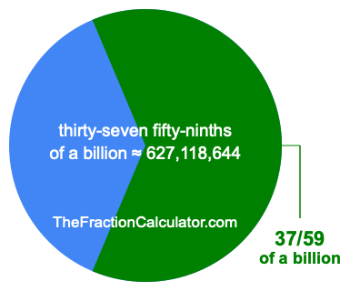 What is 37/59 of a billion?