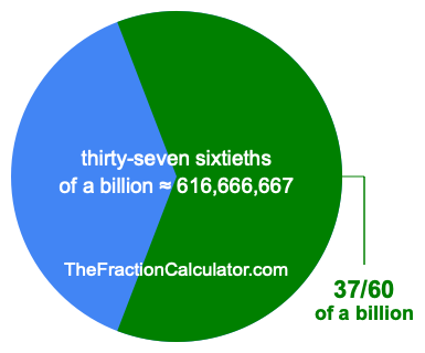 What is 37/60 of a billion?