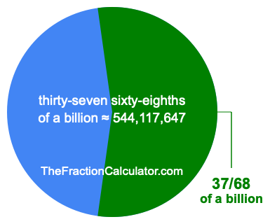 What is 37/68 of a billion?
